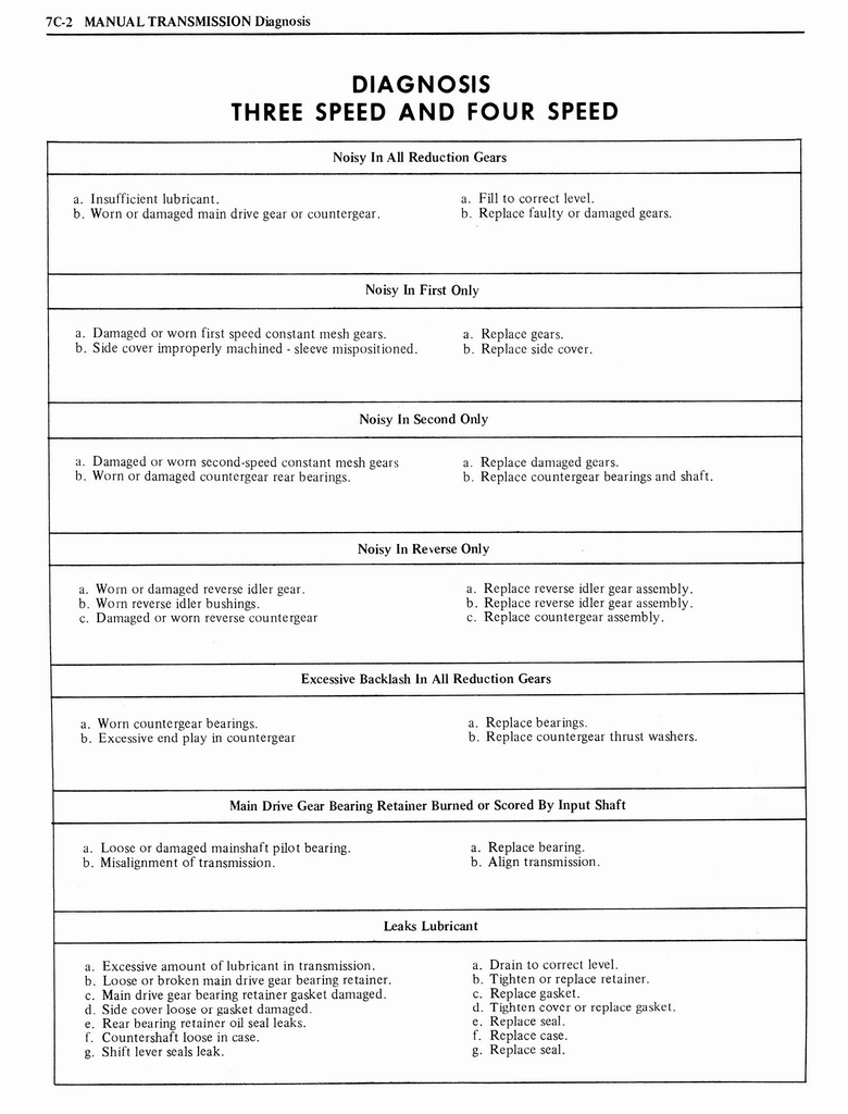n_1976 Oldsmobile Shop Manual 0880.jpg